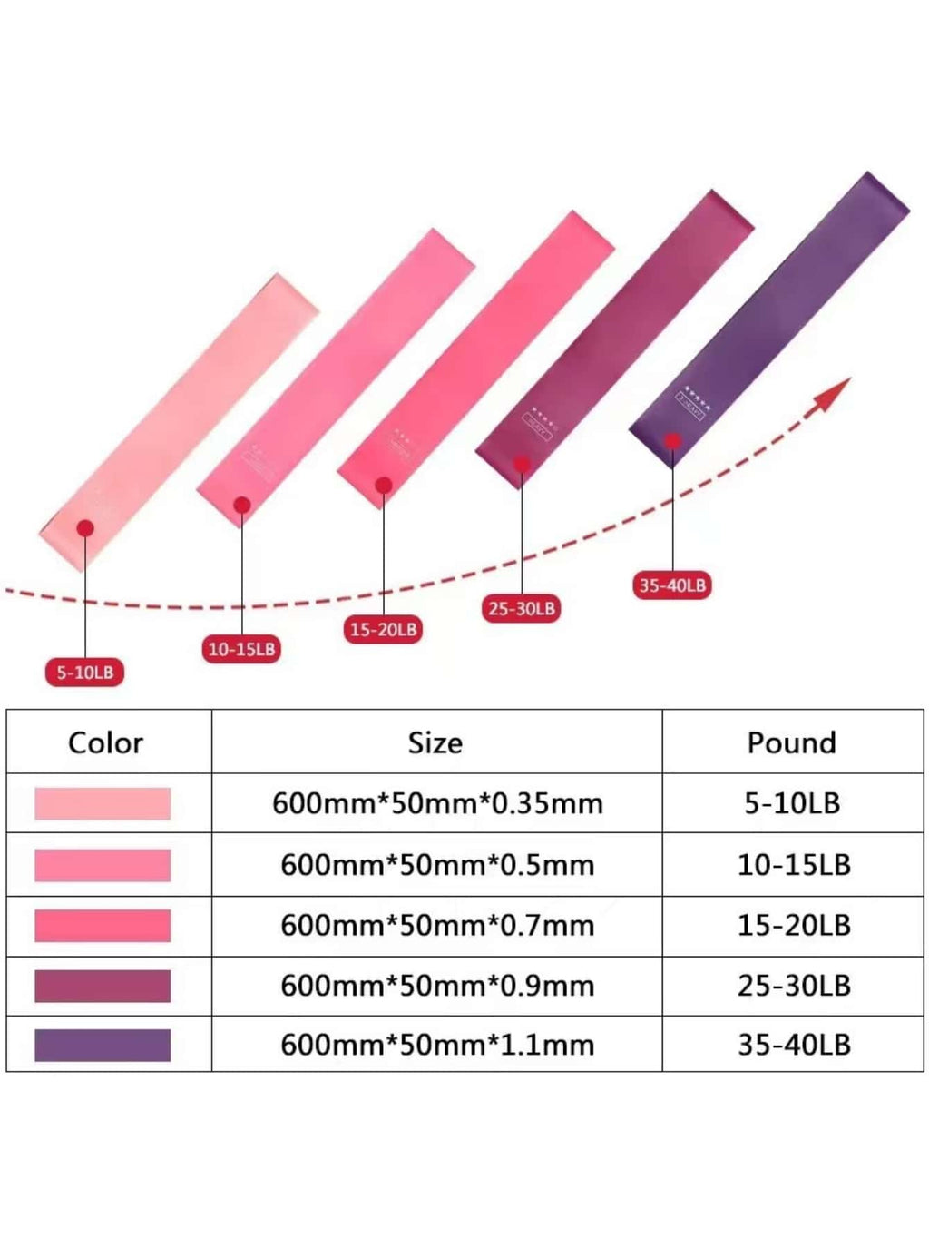 5pcs Resistance Bands Set For Yoga Fitness Stretching Rehabilitation Strength Training Gym Accessories